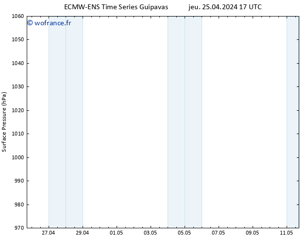 pression de l'air ALL TS mar 30.04.2024 11 UTC