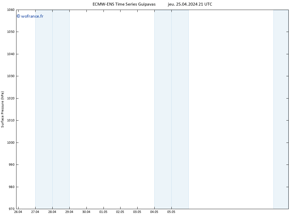 pression de l'air ALL TS jeu 25.04.2024 21 UTC