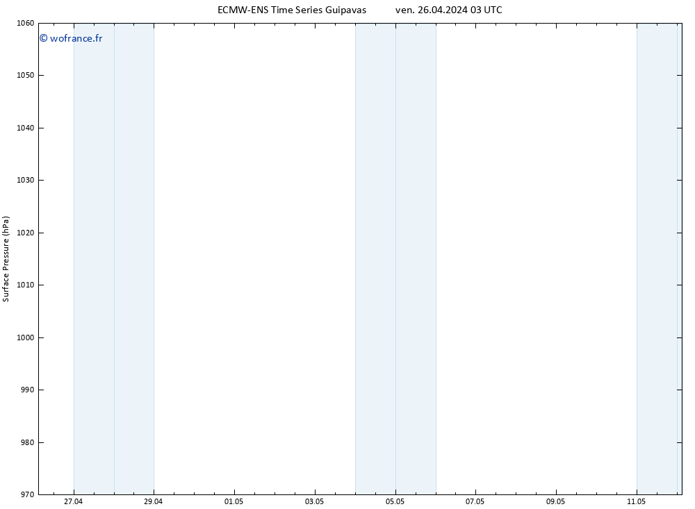 pression de l'air ALL TS ven 26.04.2024 09 UTC