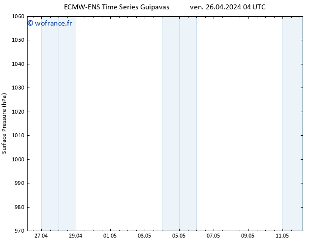 pression de l'air ALL TS mar 30.04.2024 04 UTC