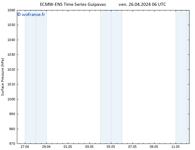 pression de l'air ALL TS ven 26.04.2024 12 UTC