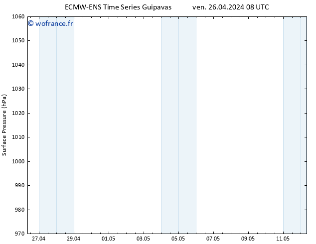 pression de l'air ALL TS ven 26.04.2024 14 UTC