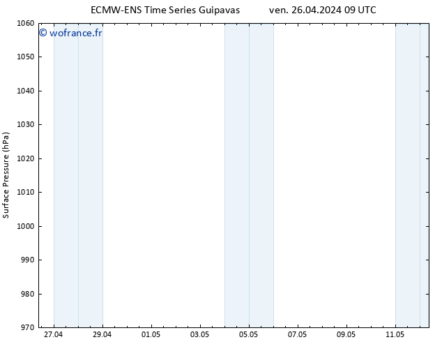 pression de l'air ALL TS ven 26.04.2024 15 UTC