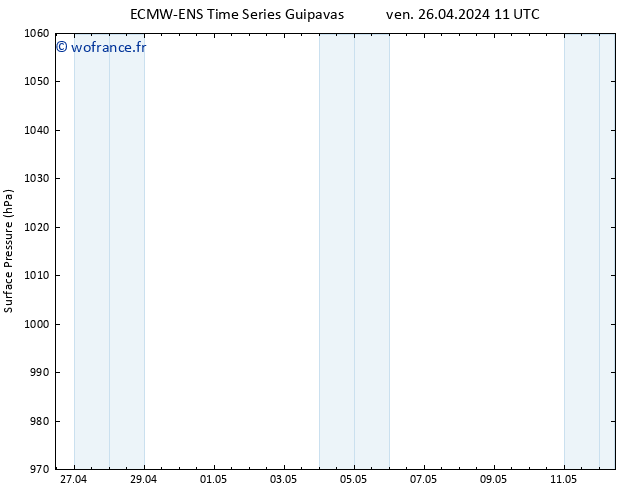 pression de l'air ALL TS dim 12.05.2024 11 UTC