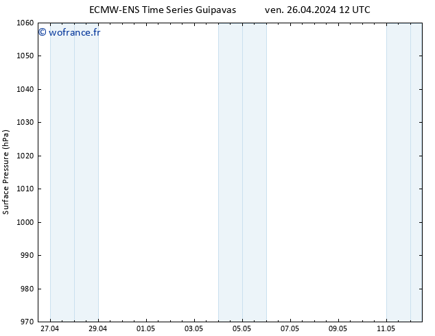 pression de l'air ALL TS ven 26.04.2024 18 UTC