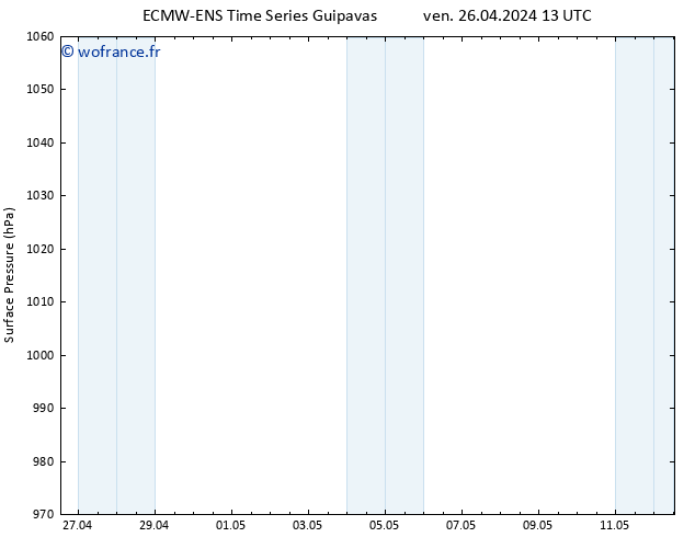 pression de l'air ALL TS dim 28.04.2024 19 UTC