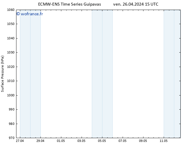 pression de l'air ALL TS dim 05.05.2024 03 UTC