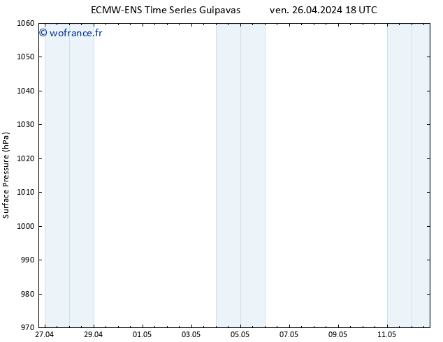 pression de l'air ALL TS lun 06.05.2024 18 UTC