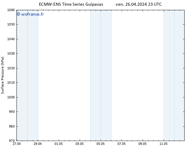 pression de l'air ALL TS ven 26.04.2024 23 UTC