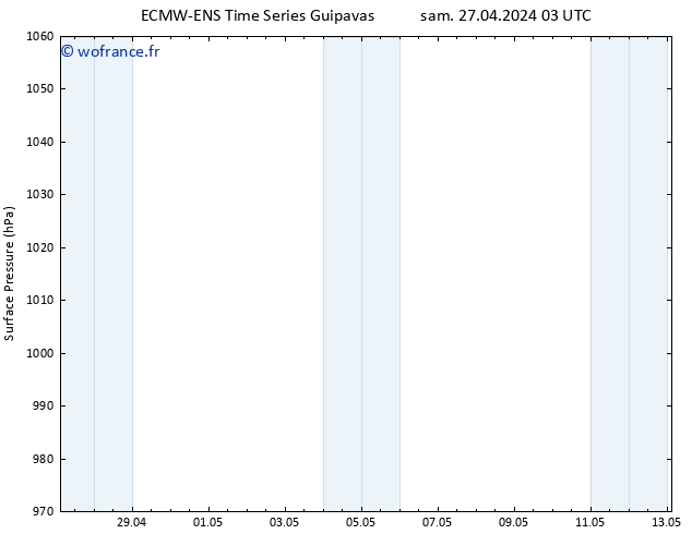 pression de l'air ALL TS dim 28.04.2024 03 UTC