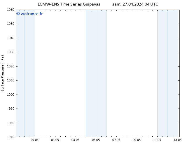 pression de l'air ALL TS sam 27.04.2024 22 UTC