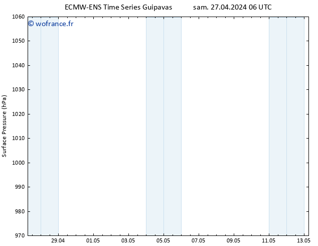 pression de l'air ALL TS sam 27.04.2024 12 UTC