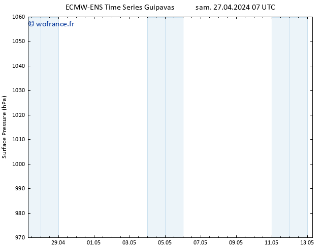 pression de l'air ALL TS mar 30.04.2024 19 UTC