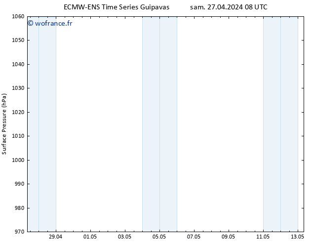 pression de l'air ALL TS sam 27.04.2024 08 UTC