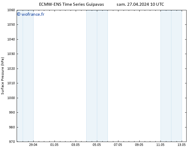 pression de l'air ALL TS sam 27.04.2024 10 UTC