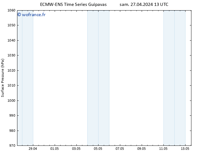pression de l'air ALL TS sam 27.04.2024 19 UTC