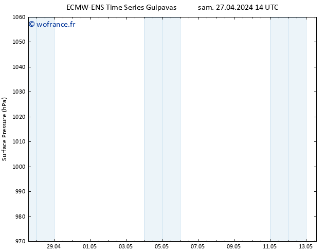 pression de l'air ALL TS sam 27.04.2024 14 UTC