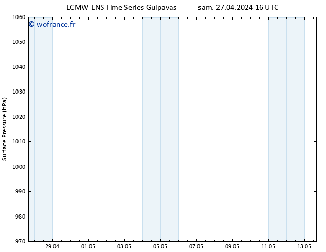 pression de l'air ALL TS lun 29.04.2024 10 UTC