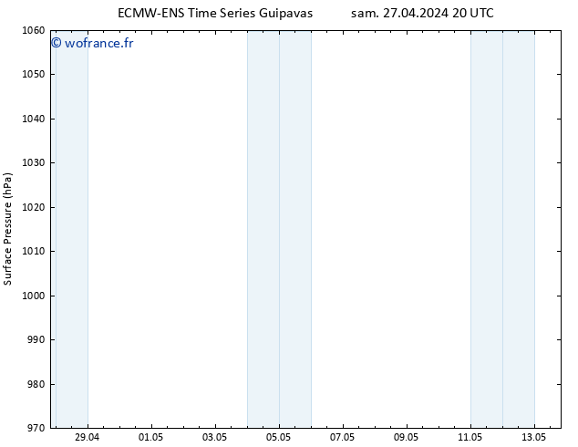 pression de l'air ALL TS dim 28.04.2024 20 UTC