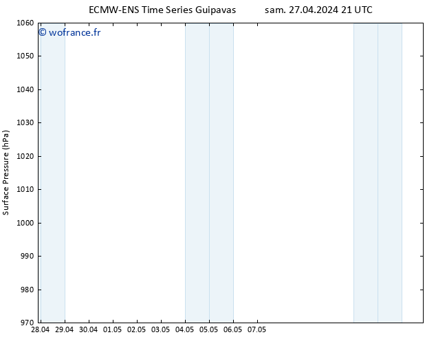 pression de l'air ALL TS mar 30.04.2024 15 UTC