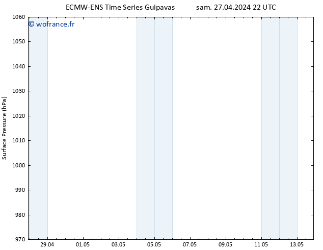 pression de l'air ALL TS dim 28.04.2024 10 UTC