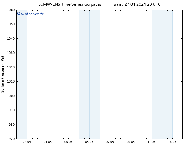 pression de l'air ALL TS dim 28.04.2024 23 UTC