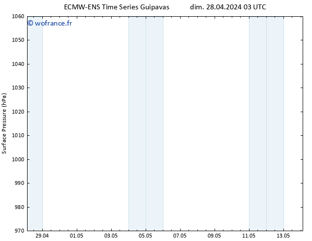 pression de l'air ALL TS mar 30.04.2024 03 UTC