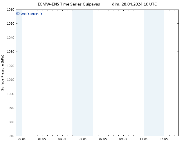 pression de l'air ALL TS sam 04.05.2024 04 UTC