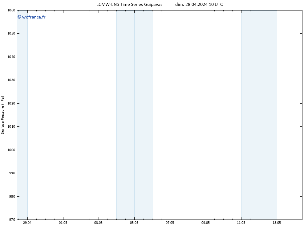 pression de l'air ALL TS dim 05.05.2024 22 UTC