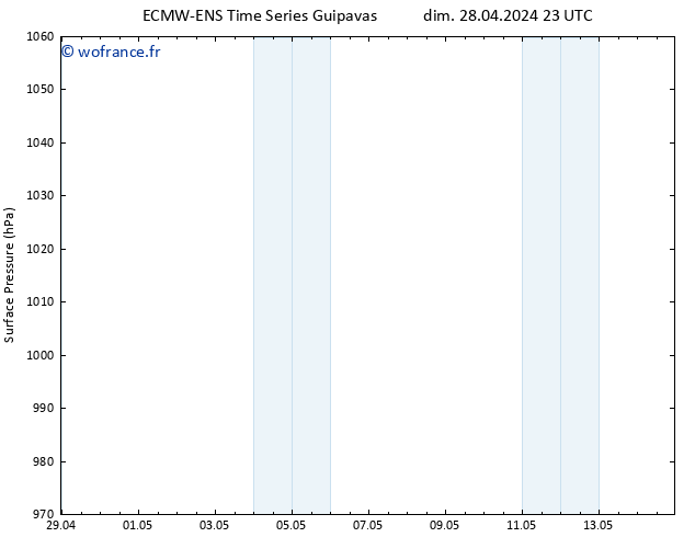 pression de l'air ALL TS dim 05.05.2024 17 UTC
