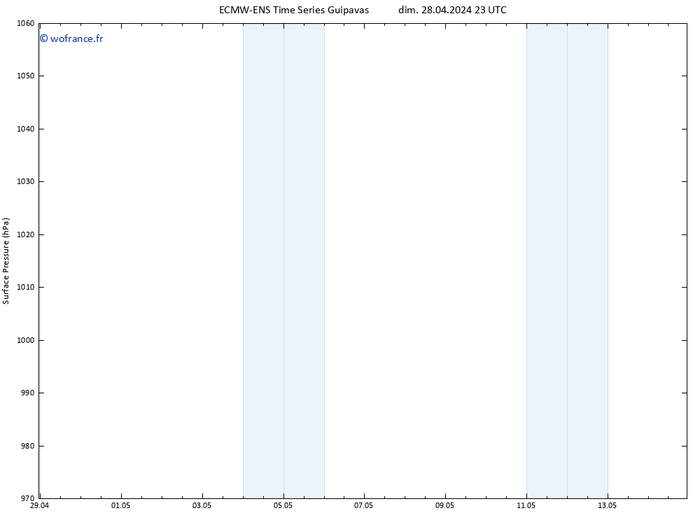 pression de l'air ALL TS sam 04.05.2024 23 UTC