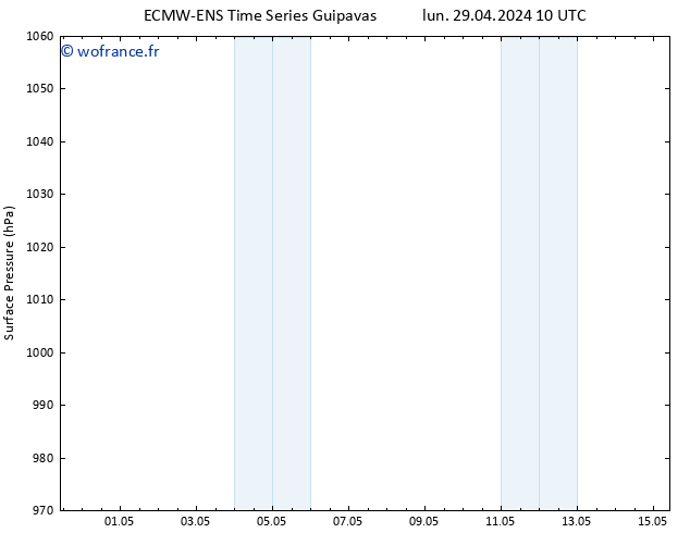 pression de l'air ALL TS mer 01.05.2024 04 UTC