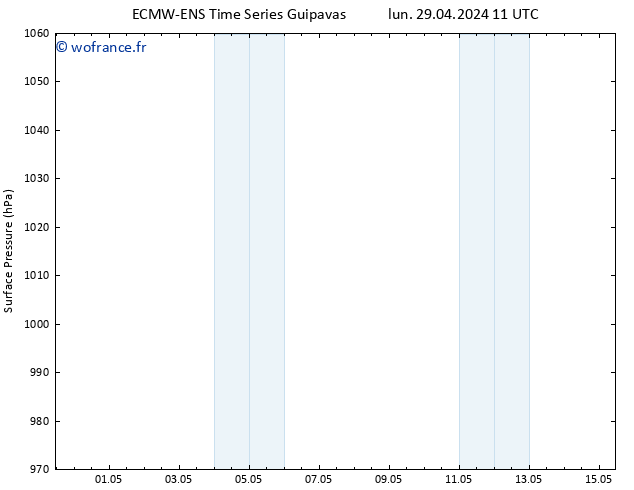 pression de l'air ALL TS mar 07.05.2024 11 UTC