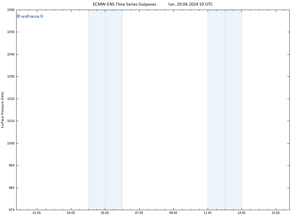 pression de l'air ALL TS sam 04.05.2024 19 UTC