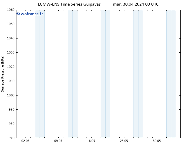 pression de l'air ALL TS mer 01.05.2024 00 UTC