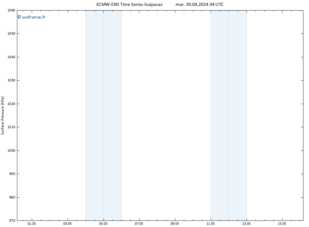 pression de l'air ALL TS ven 03.05.2024 16 UTC