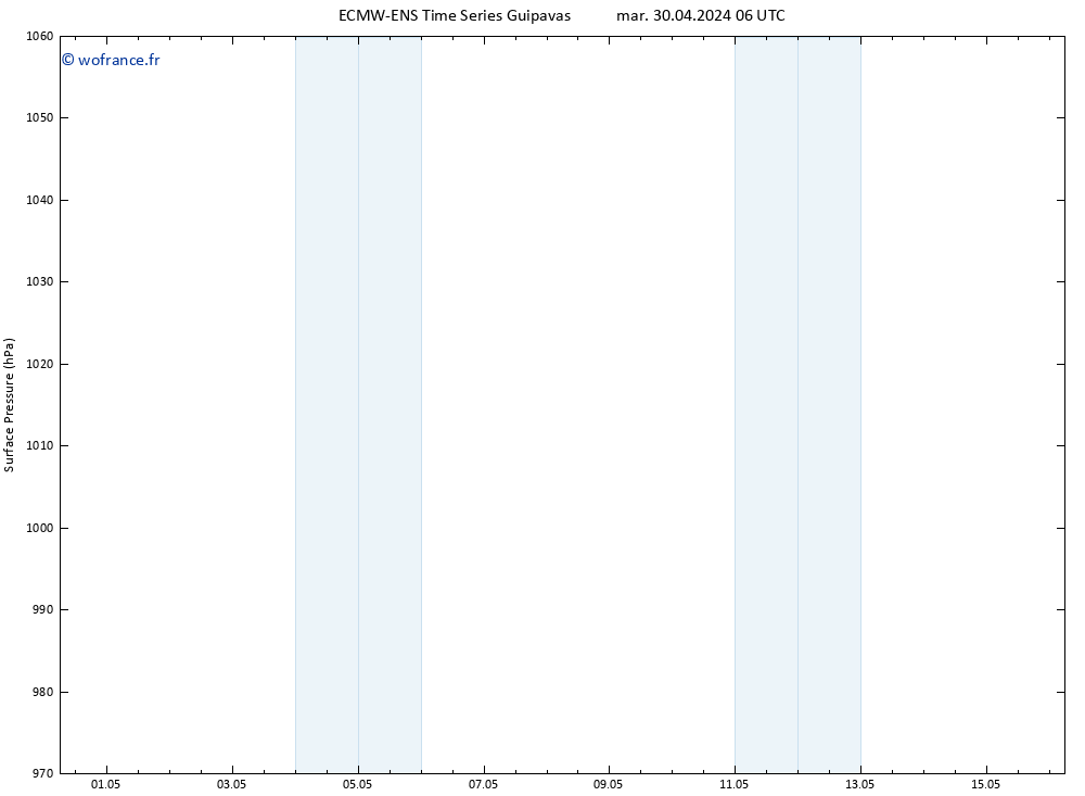 pression de l'air ALL TS jeu 02.05.2024 00 UTC