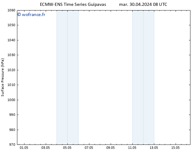 pression de l'air ALL TS sam 04.05.2024 14 UTC
