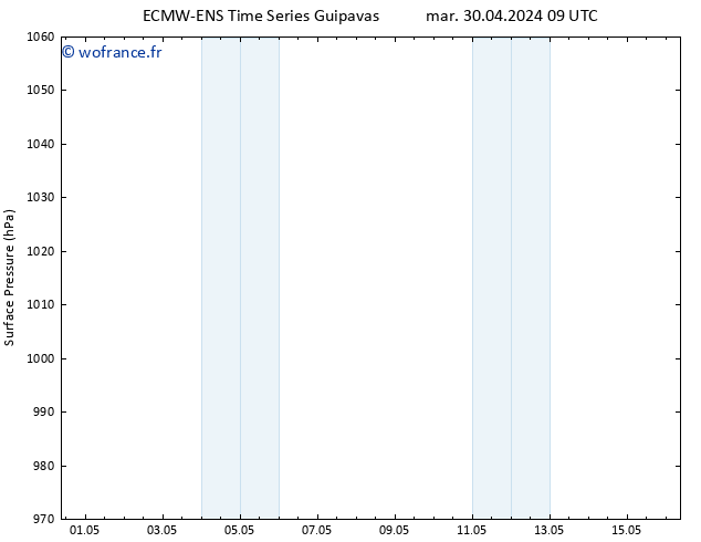 pression de l'air ALL TS mar 30.04.2024 15 UTC