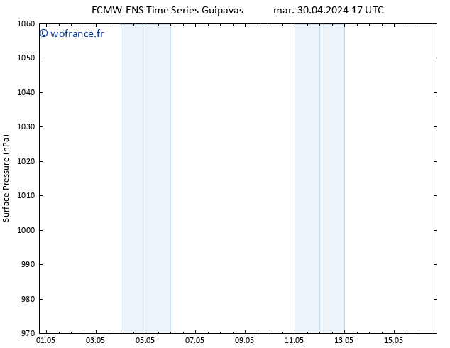 pression de l'air ALL TS mar 07.05.2024 17 UTC