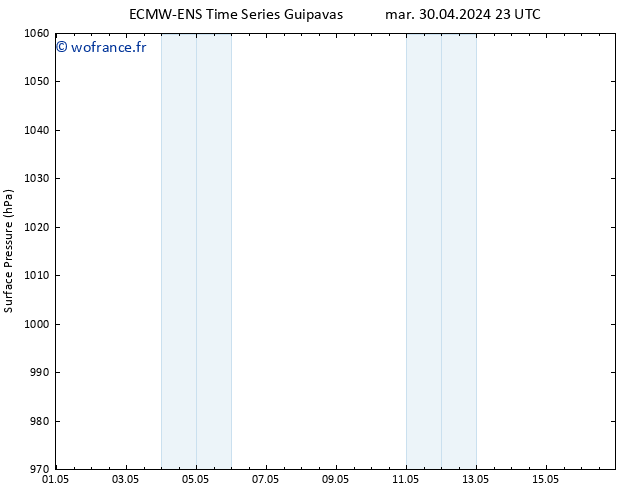 pression de l'air ALL TS mer 01.05.2024 23 UTC