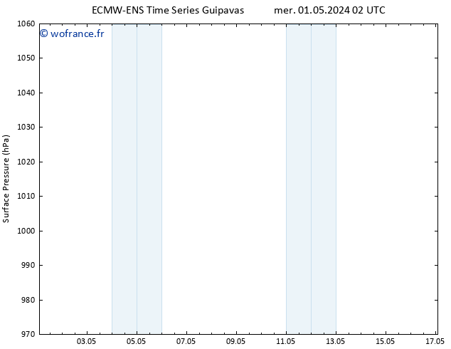 pression de l'air ALL TS jeu 02.05.2024 14 UTC