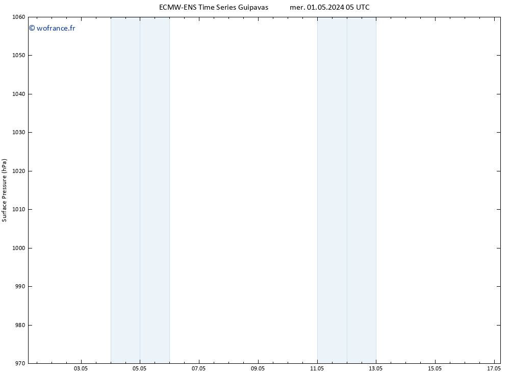 pression de l'air ALL TS mer 01.05.2024 05 UTC