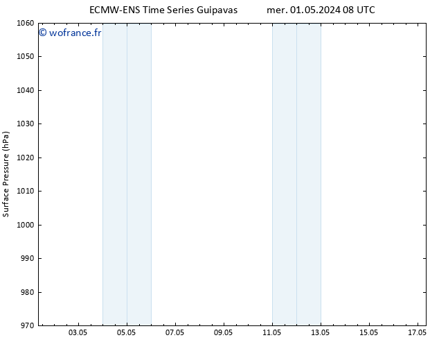 pression de l'air ALL TS ven 03.05.2024 08 UTC