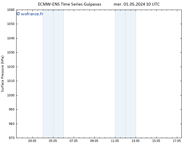 pression de l'air ALL TS lun 06.05.2024 16 UTC