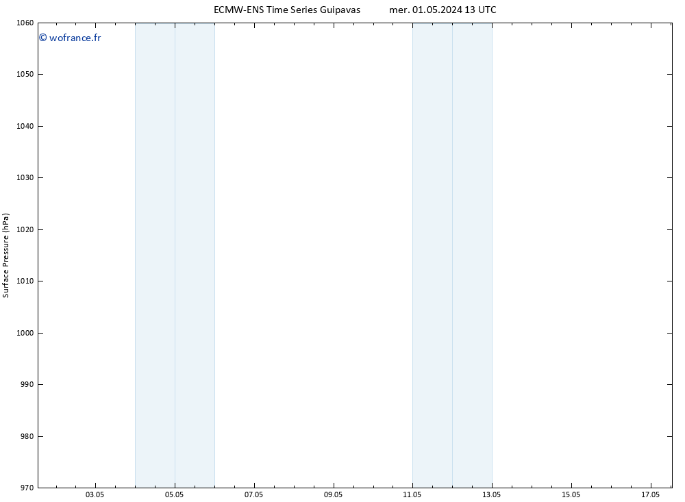 pression de l'air ALL TS jeu 02.05.2024 01 UTC