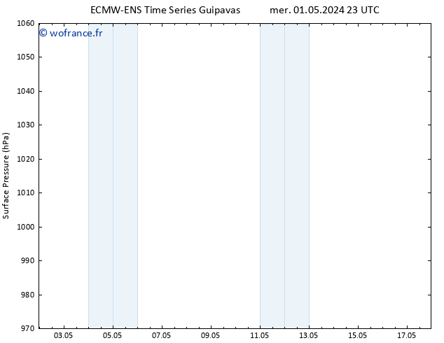 pression de l'air ALL TS mar 14.05.2024 23 UTC