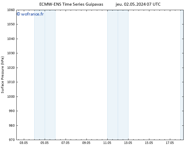 pression de l'air ALL TS jeu 02.05.2024 13 UTC