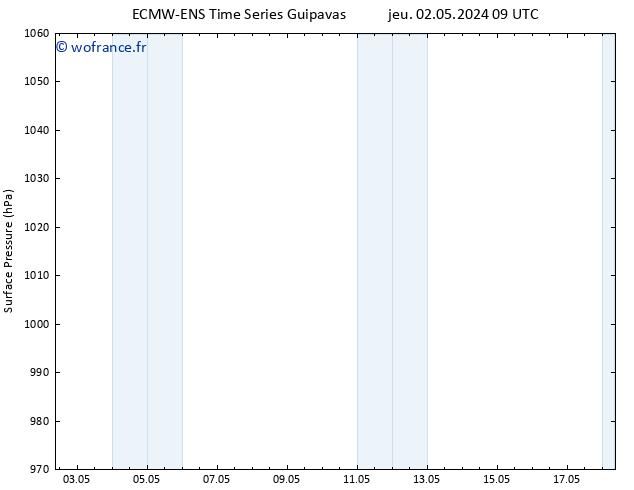 pression de l'air ALL TS jeu 09.05.2024 03 UTC