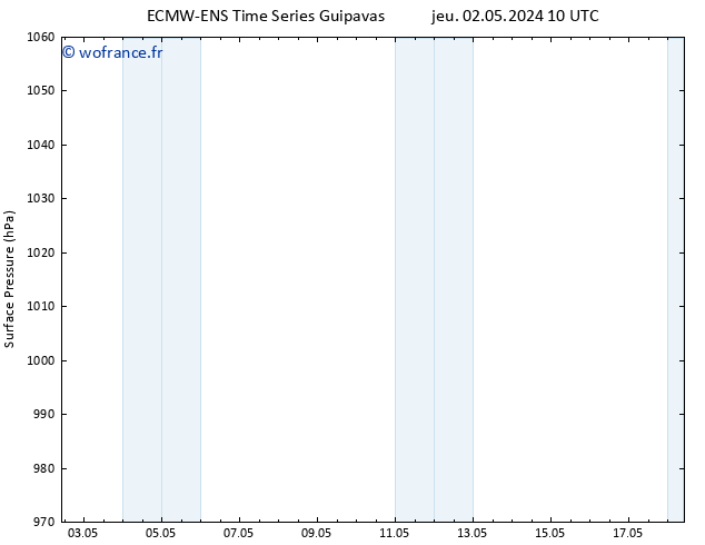 pression de l'air ALL TS lun 06.05.2024 10 UTC